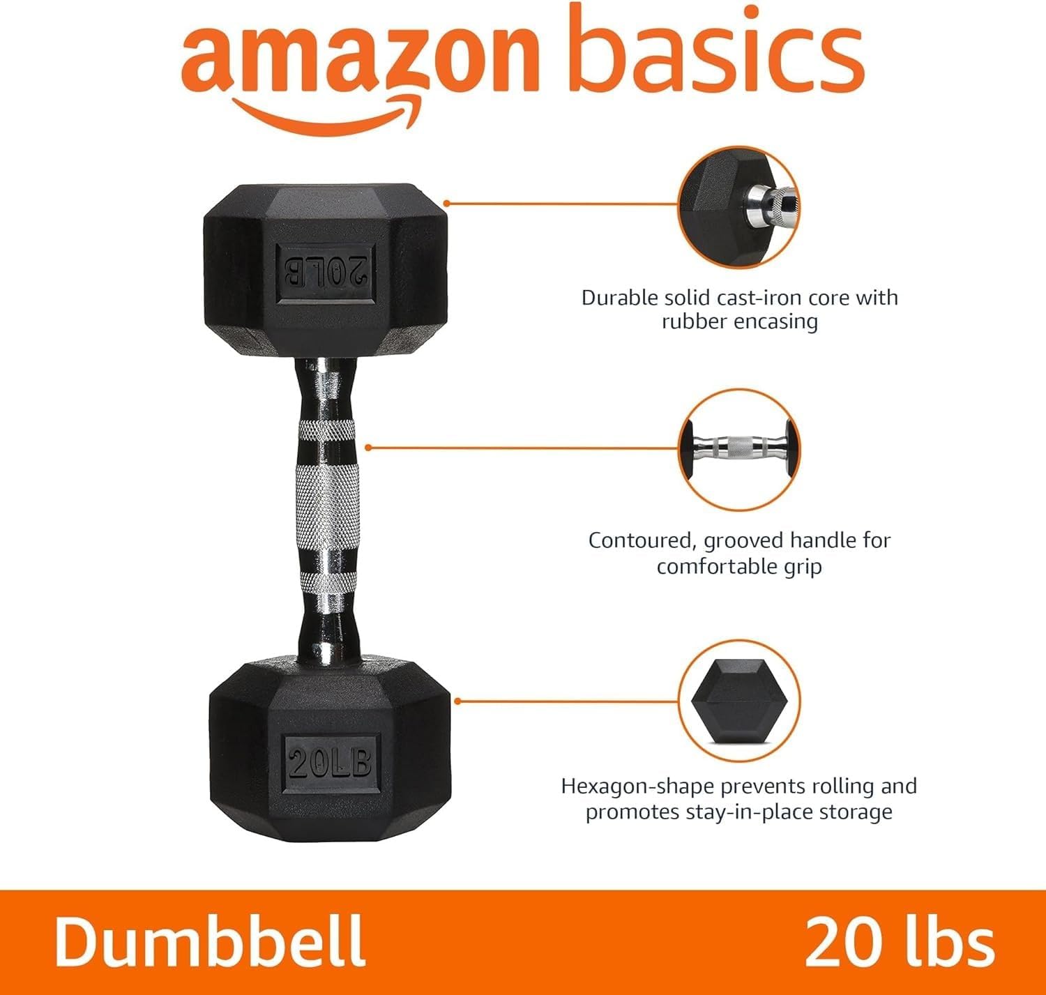 Rubber Hex Dumbbell Sets: Per-Pound Value Math for the Home Gym